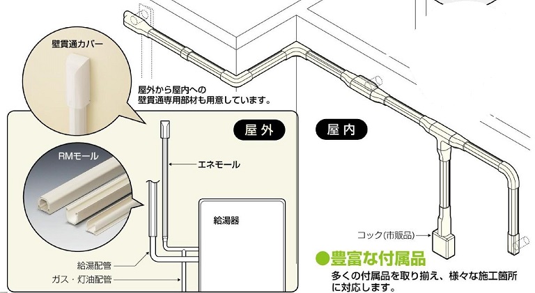 屋外でも使えるようになった「ガスフレキ用エネモール」が便利です。