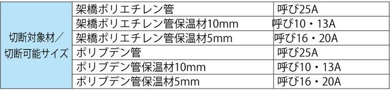 樹脂管や樹脂モールを切断するなら 樹脂チューブカッターをお使いください