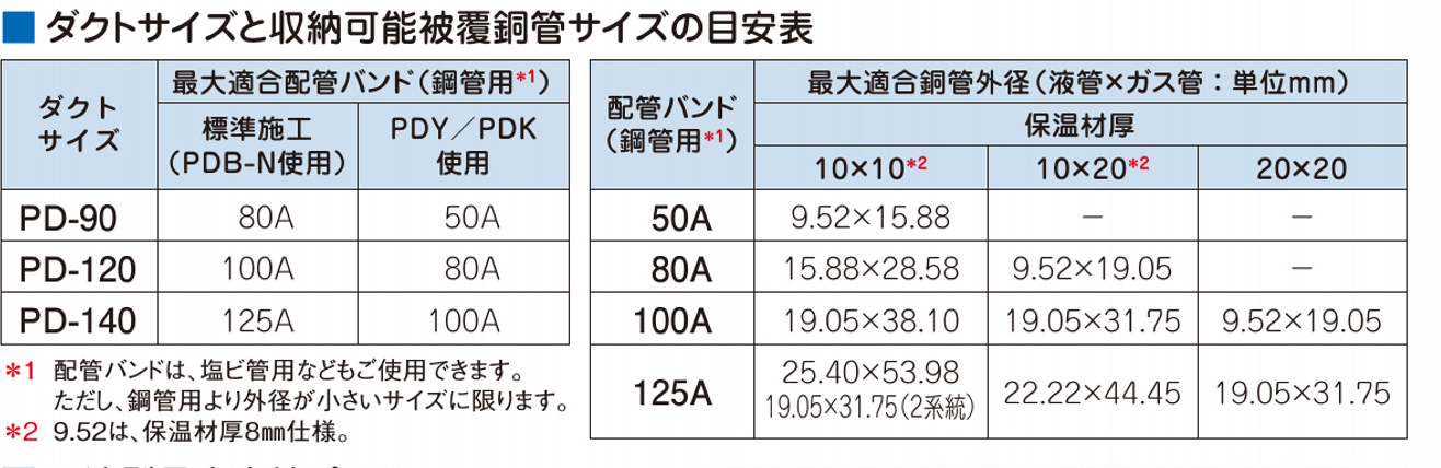 スリムダクトsdからスリムダクトpdに一発変換できるようになりました