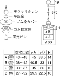 何が違うの バス用クサリ付ゴム栓の選び方