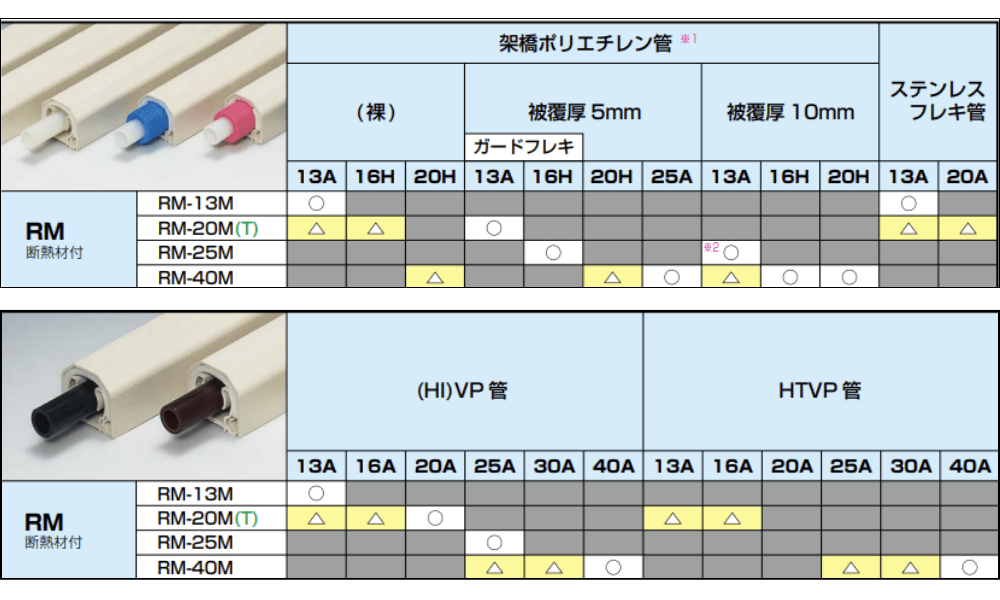 RMモール適合表