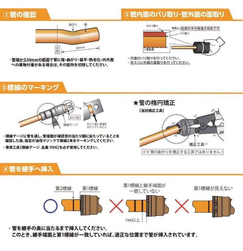 タブチ「ガチロック」の施工手順