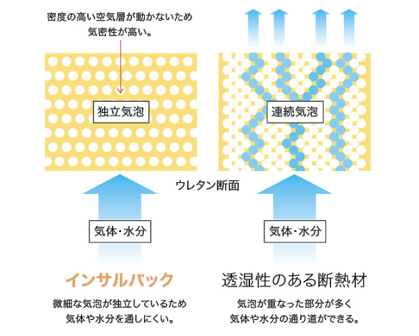 インサルパックの断熱性能