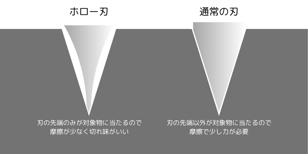 タタックナイフの刃の形状を表す図