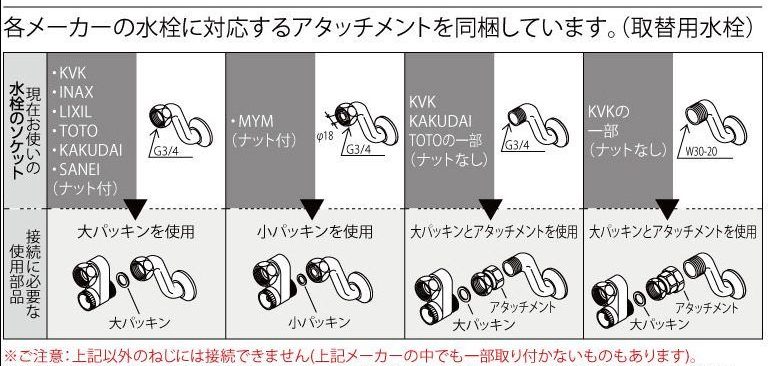 取替専用水栓のアタッチメント一覧