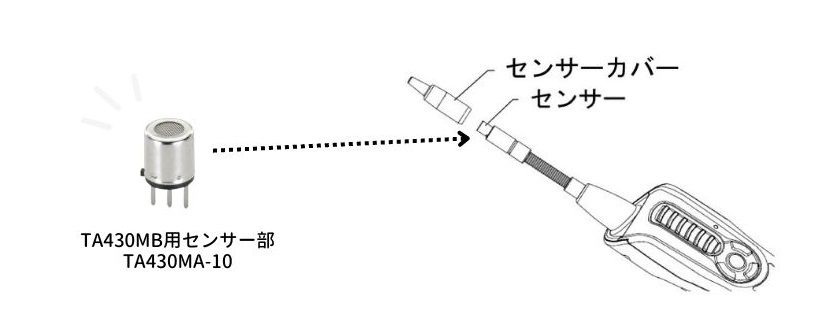 交換用センサー部「TA430MA-10」