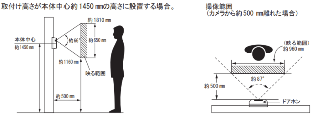 インターホンの画角