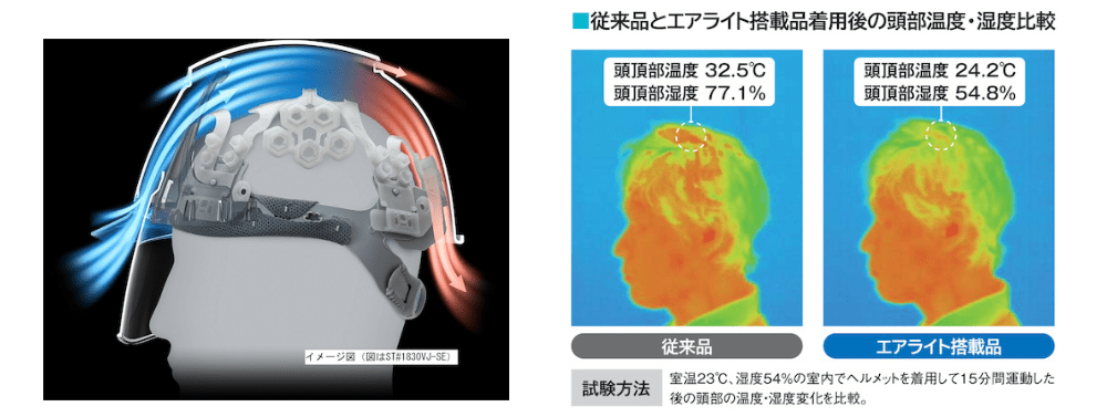 ブロックライナーによって空間が確保されるため頭の表面温度が下がります。