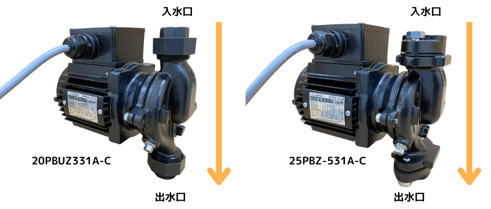 三相電機のラインポンプ