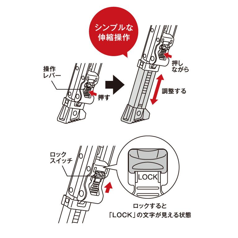 KARUのロック機構説明