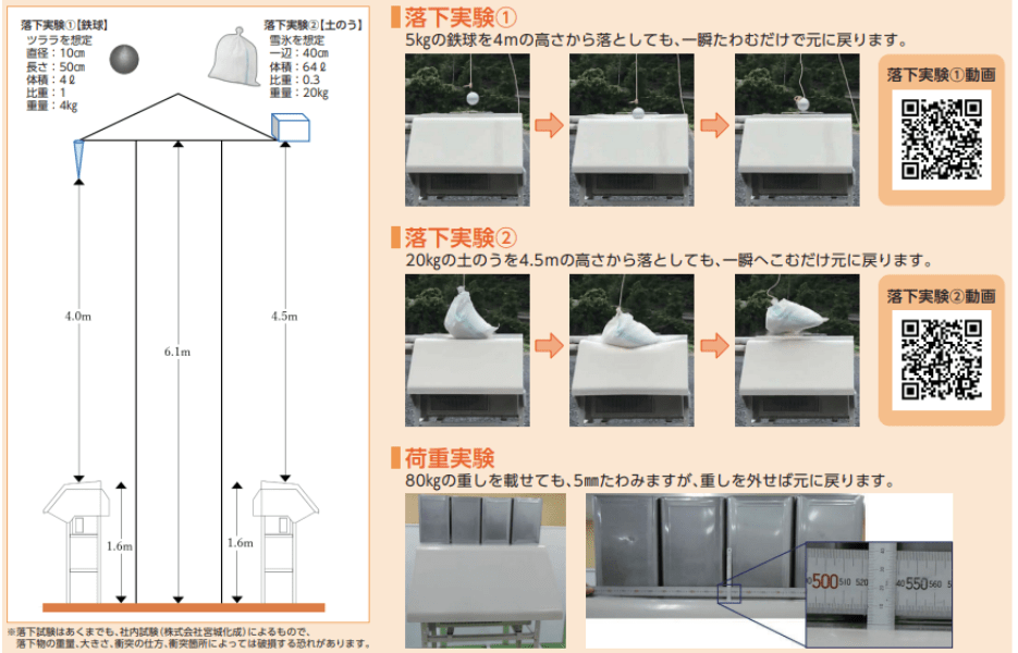 アイスノーガードの試験画像