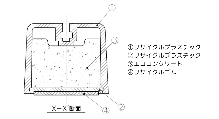 リサイクロックの構造