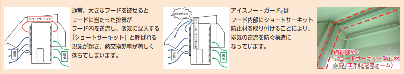 ショートサーキット防止剤の説明