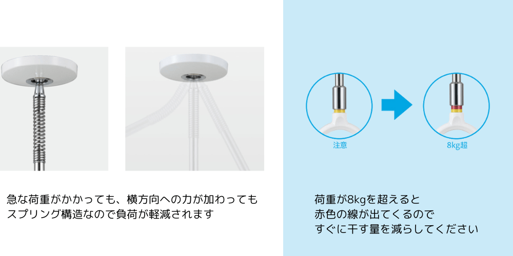 SPC-Wは天井を守る機能も付いています。