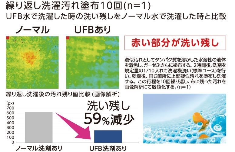 メーカーによる汚れ落ち解析テスト