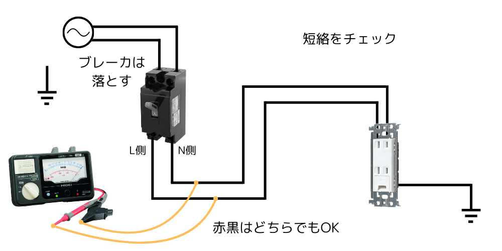 線間測定のイメージ図