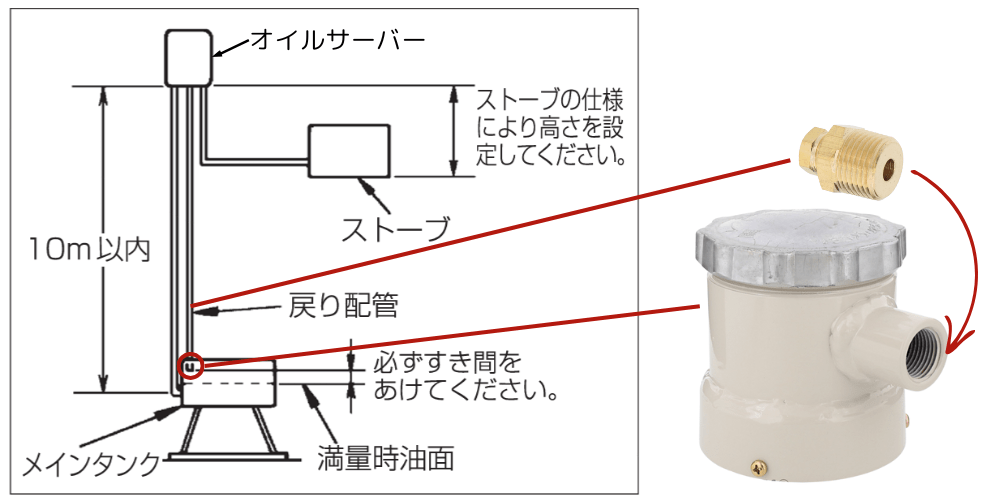 戻り配管の写真