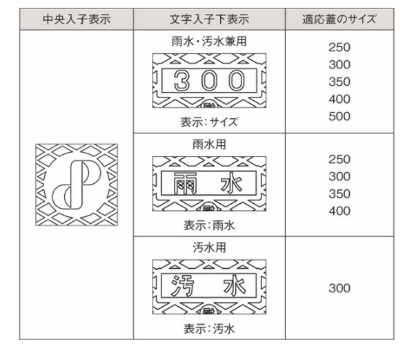 図：タキロン製レジコン蓋表記の表