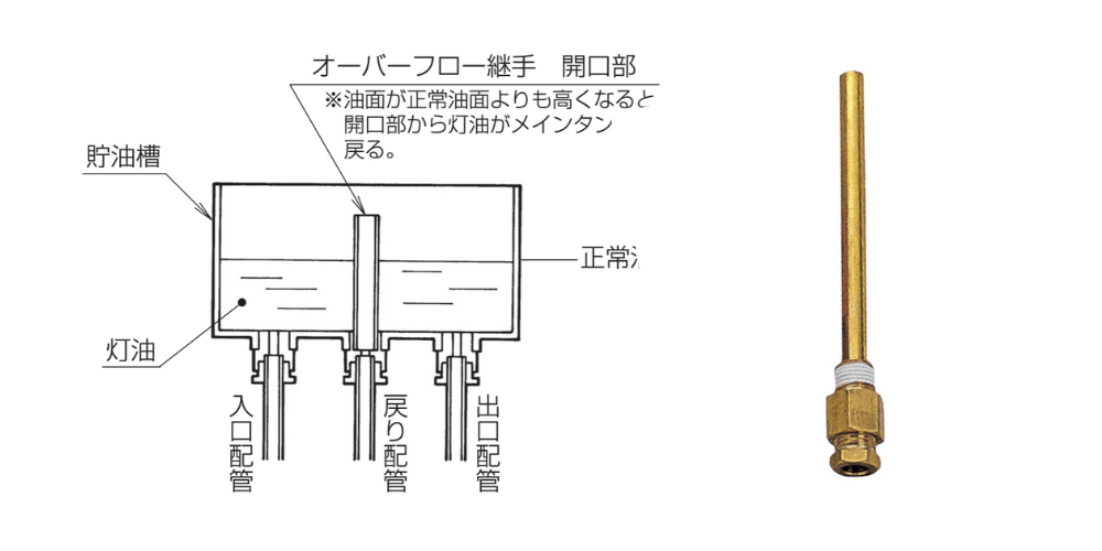 オーバーフロー継手の写真