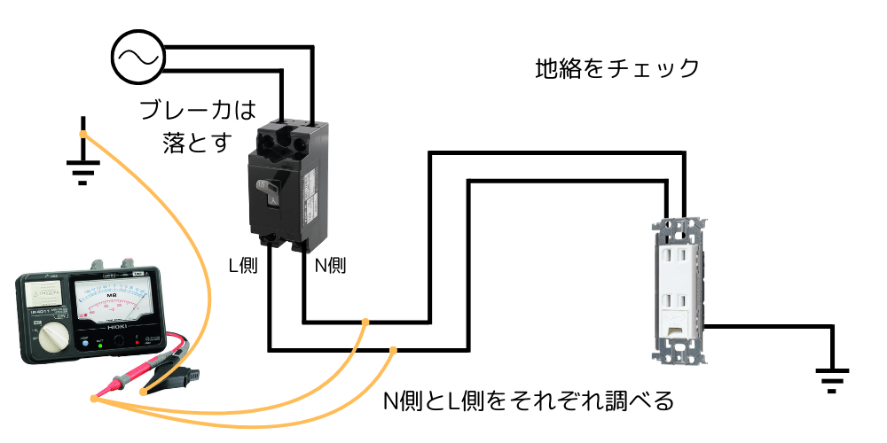 大地間測定のイメージ図