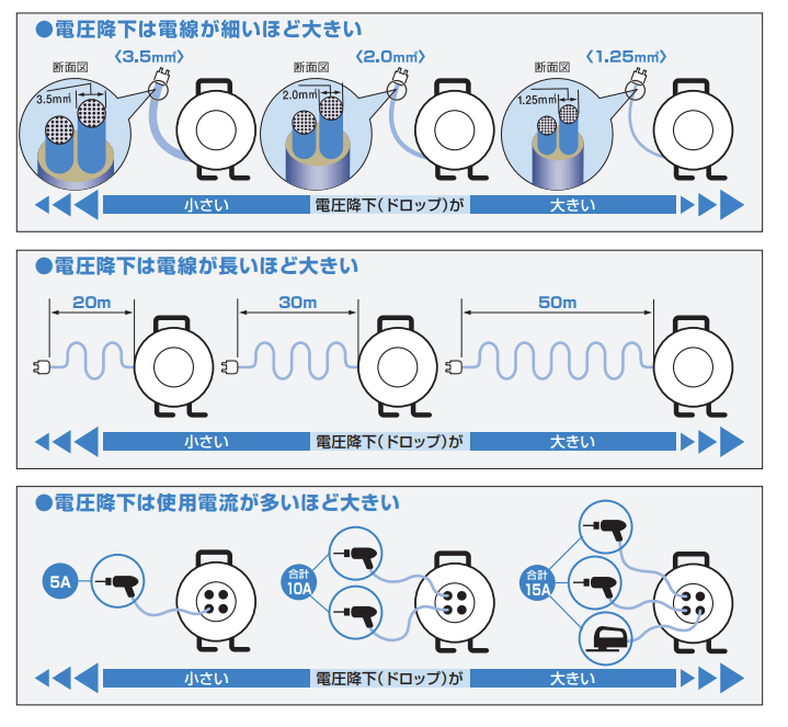 電圧降下