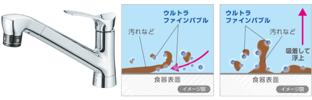 ウルトラファインバブル発生装置付混合栓の写真とその効果