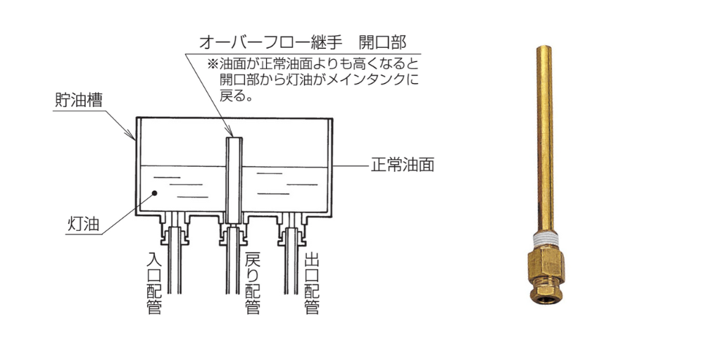 オーバーフロー継手の写真