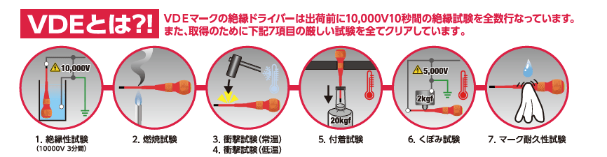 ボールグリップ絶縁ドライバー　試験イメージ