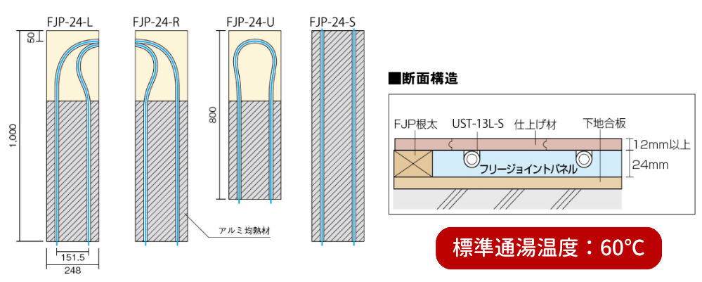 フリージョイントパネル